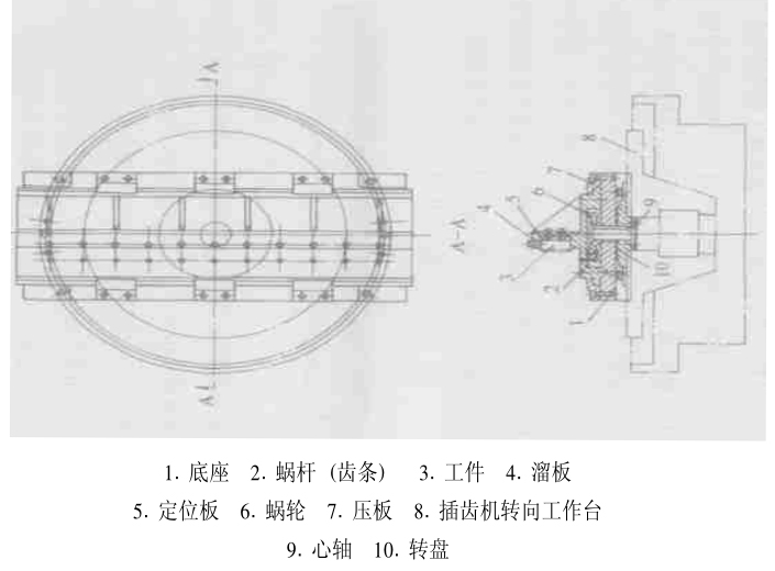 齒條加工插齒機裝置 齒條加工插齒機裝置