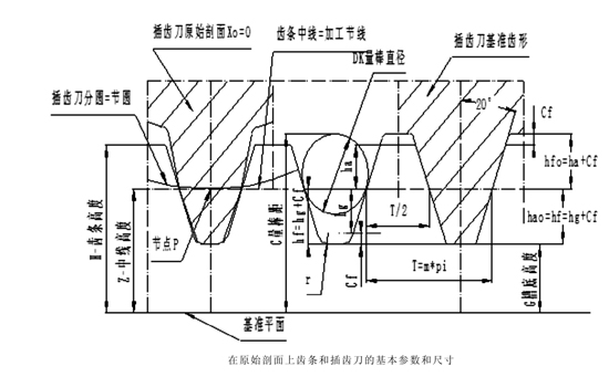 齒條的基本參數(shù)、測(cè)量尺寸和基準(zhǔn)尺寸